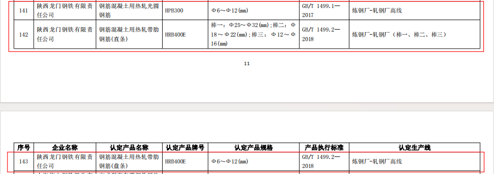 龍鋼公司3項產品榮膺“金杯優質產品” 龍鋼公司3項產品榮膺“金杯優質產品”